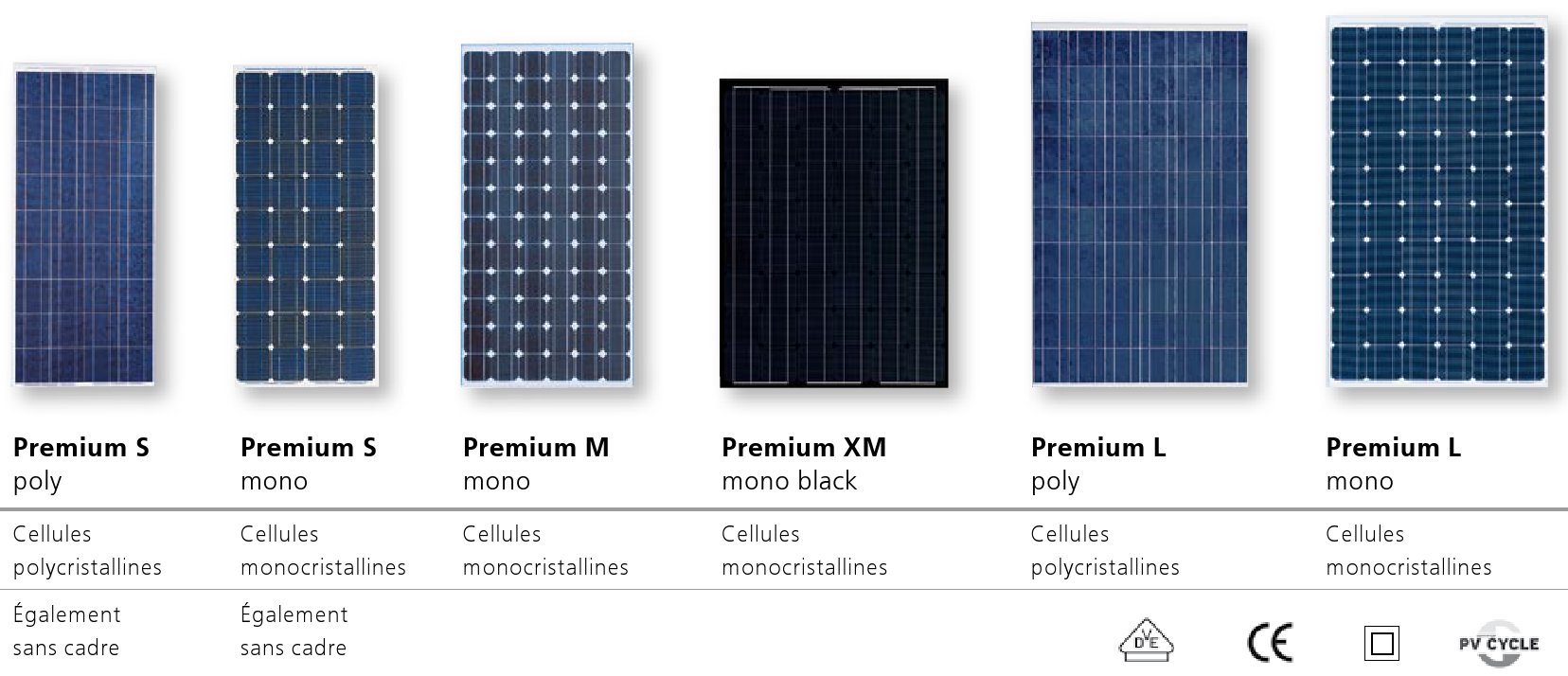 Systèmes solaires photovoltaïques Premium Solar-Fabrik